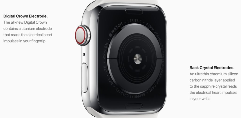 ECG App For Apple Watch Series 4
