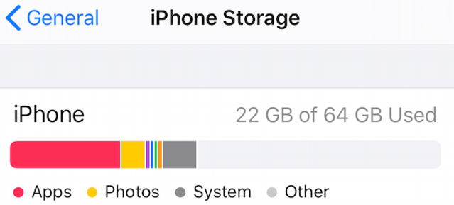 How to Check Available Storage on an iPhone