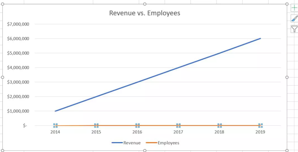 How to Add Secondary Axis in Microsoft Excel