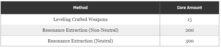 How To Farm Neutral Element in Destiny 2