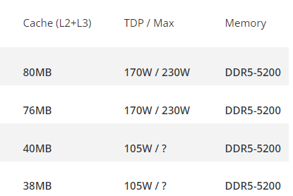 Massive savings could be had on AMD Ryzen 7000 Chips, with Prices Starting at $249