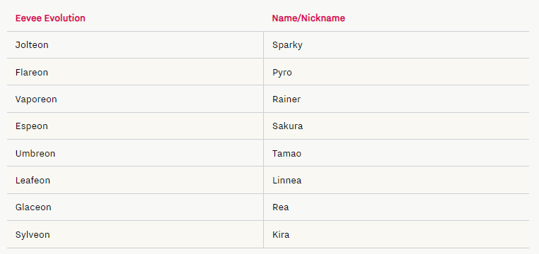 How to Get All of Eevee's Evolutions in Pokemon Go