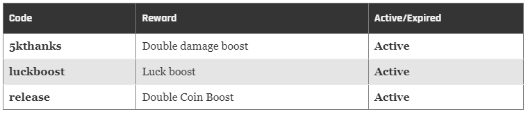 Codes for the Timber Champions, for the month of November in 2022