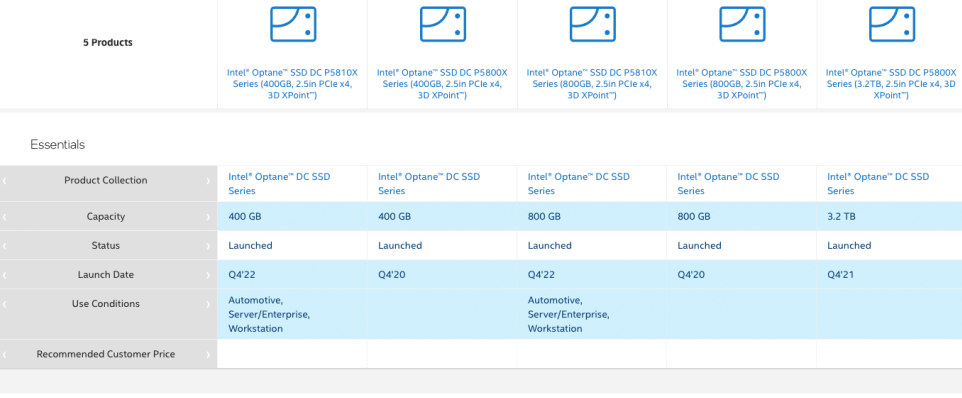 Intel's P5810X Solid State Drives (SSDs) are quietly released, marking Optane's final voyage.