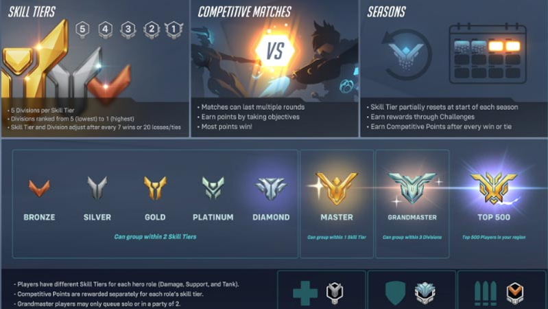 How to Check your Rank in Overwatch 2