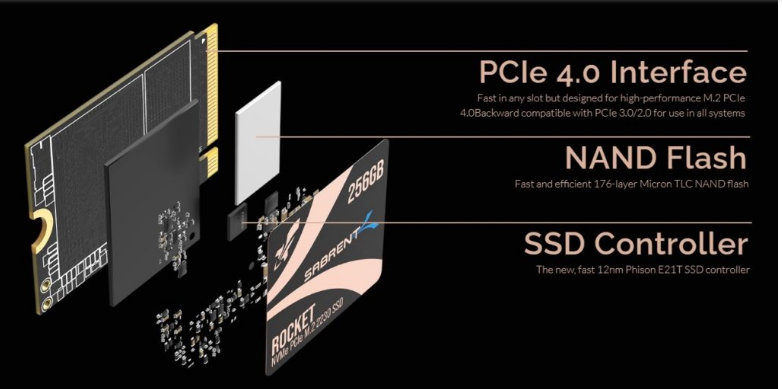 The Sabrent Rocket 2230 is an NVMe solid-state drive with a small form factor and impressive performance