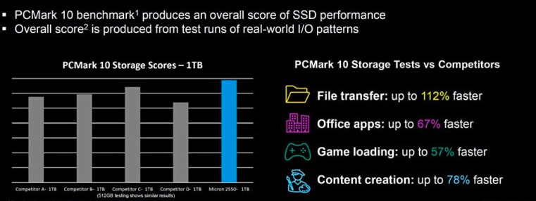 Micron has introduced a new and improved 232-layer NVMe client SSD