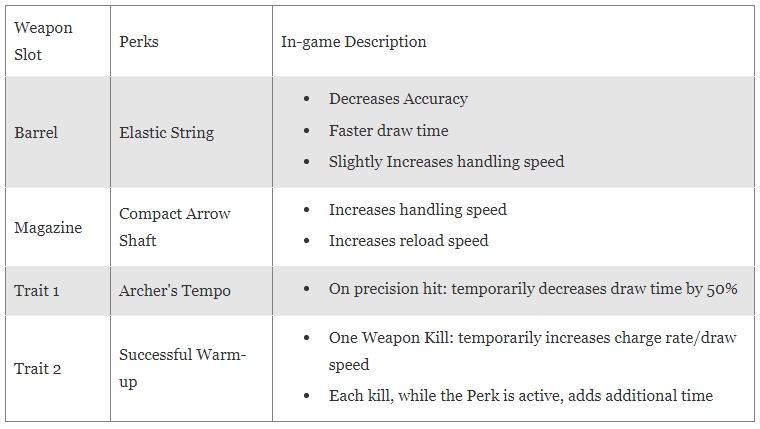 How to Make The Under Your Skin God Roll in Destiny 2