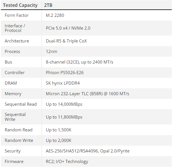 An Overview of the Phison E26 Solid-State Drive in PCI Express 5.0