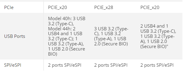 The AM5 socket may see the release of AMD's 6nm Rembrandt and 4nm Phoenix processors