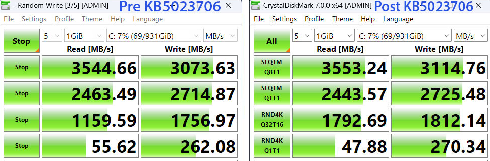 It's possible that the most recent Windows 11 update will slow down SSD performance