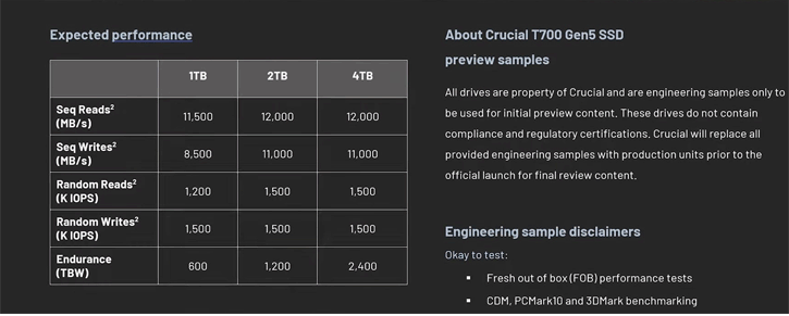 T700 Crucial PCIe 5.0 SSD's Small Heatsink and Fast Speeds (updated)