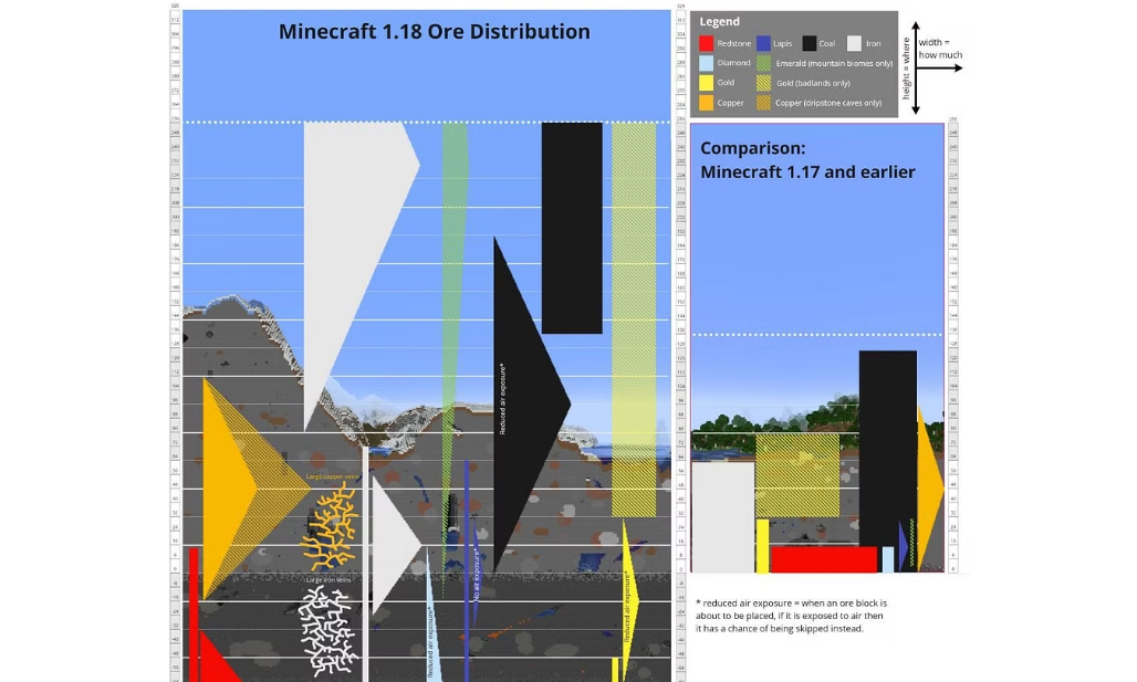 This is the best level in Minecraft 1.20 to locate diamonds