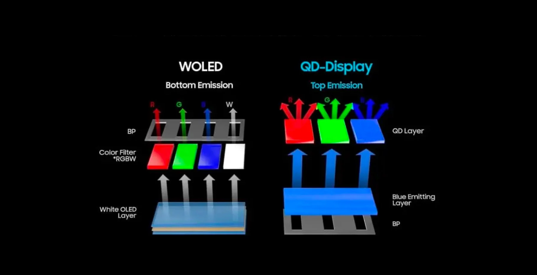 The world's largest OLED television may be unveiled by Samsung soon