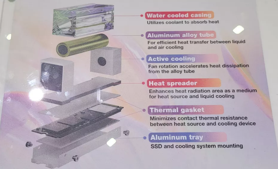 Specifications for the Adata SSD with Internal Liquid Cooling: Up to 14GB/s