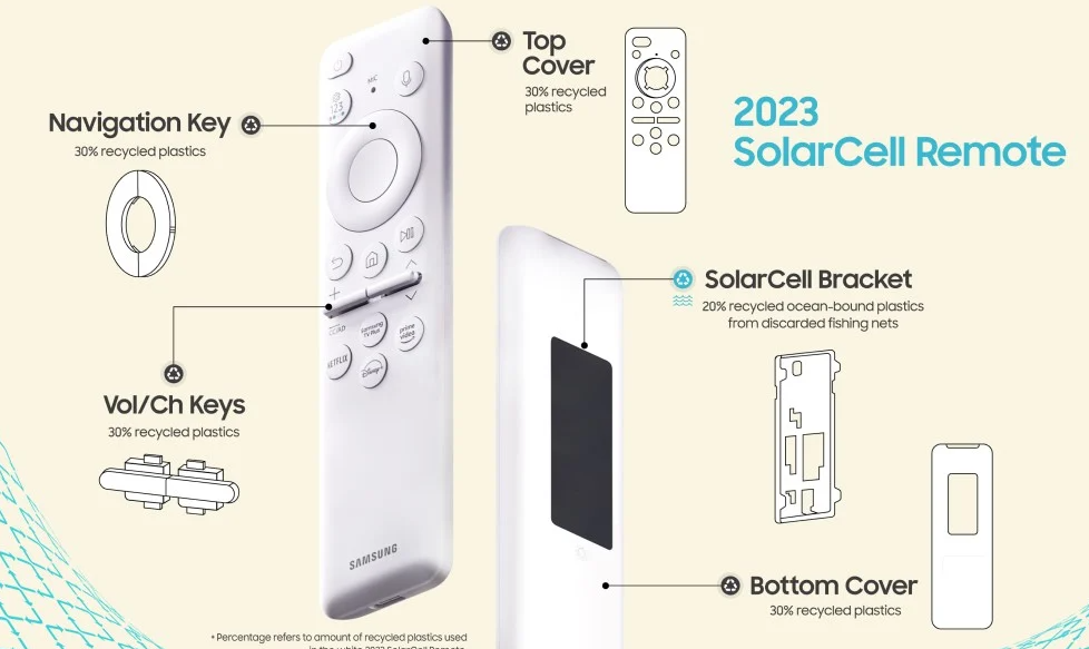 With Samsung's new SolarCell remote, we may soon be able to do without a traditional one