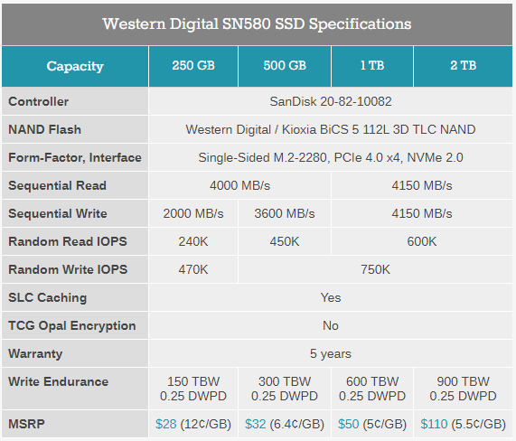 WD Blue Series Gets New SN580 DRAM-less Gen4 NVMe SSD from Western Digital