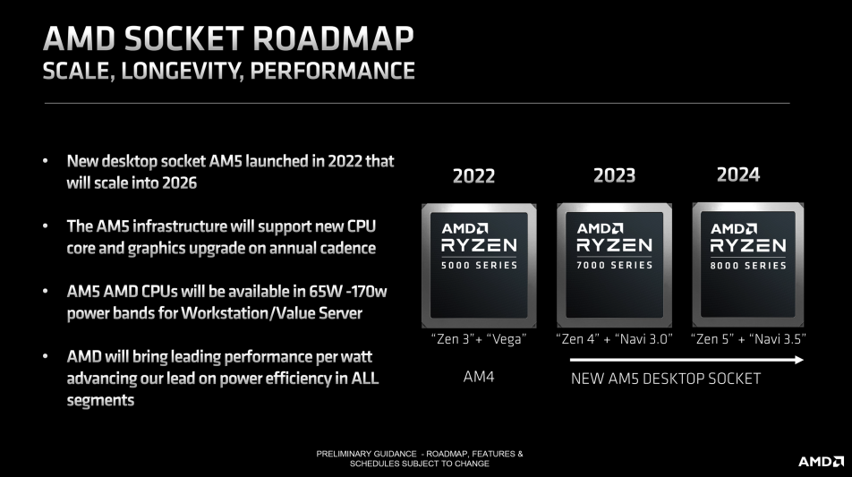With Zen 5 Preparation Underway, AMD Releases Initial Linux Updates