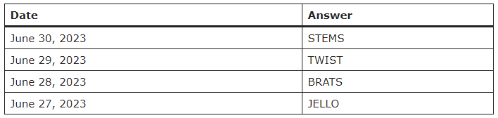 Phoodle Answer Today