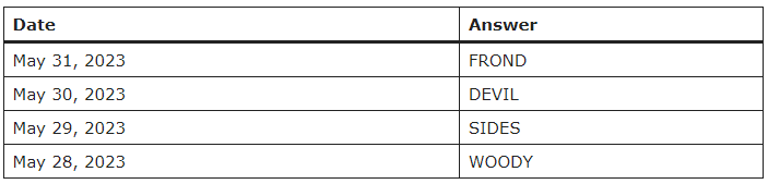 Phoodle Answer Today