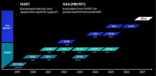 Intel's 1.8nm chips will surpass Samsung and TSMC by 2025.