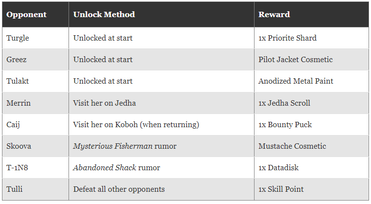 Star Wars Jedi: Survivor - Holotactics Guide