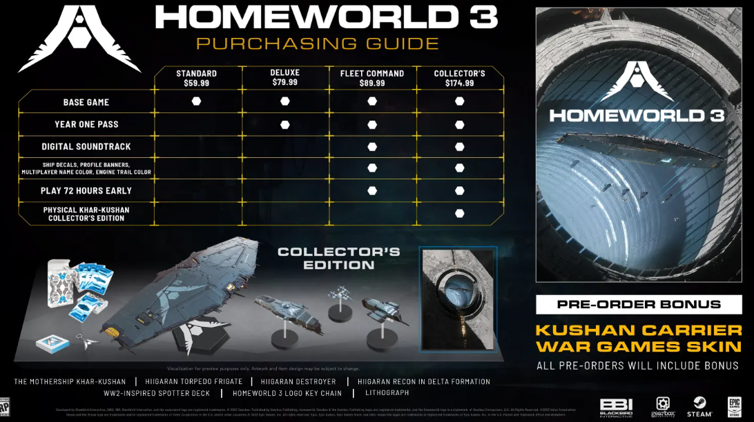 Homeworld 3 - How to Play Early Access
