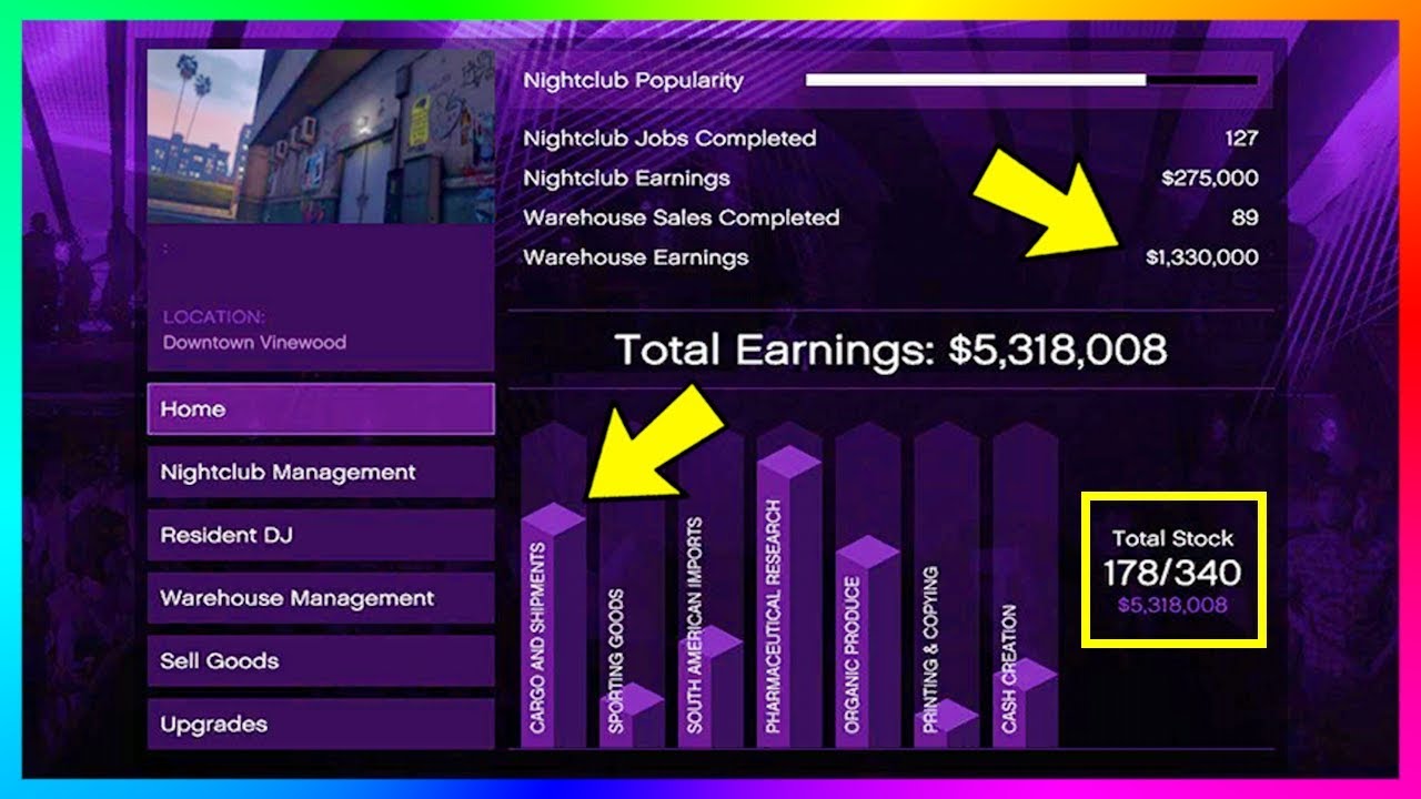 GTA Online After Hours Guide: Here’s how to Generate Maximum Income