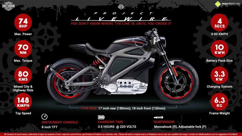 Harley-Davidson Project LIVEWIRE™