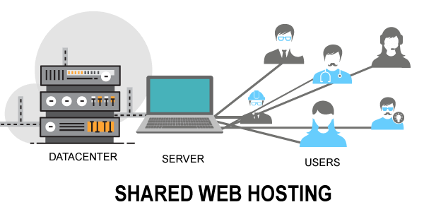 Web Hosting Services Market