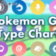 pokemon type chart