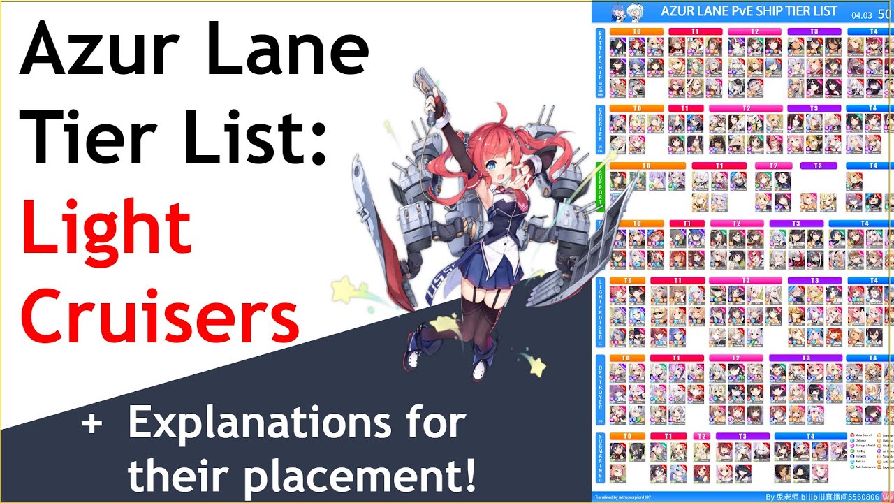 azur lane tier list