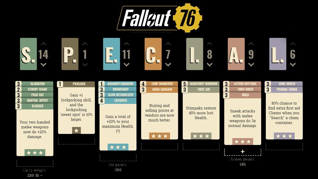 Fallout 76 Build Planner