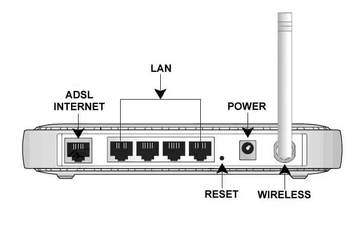 Reset ATT Router