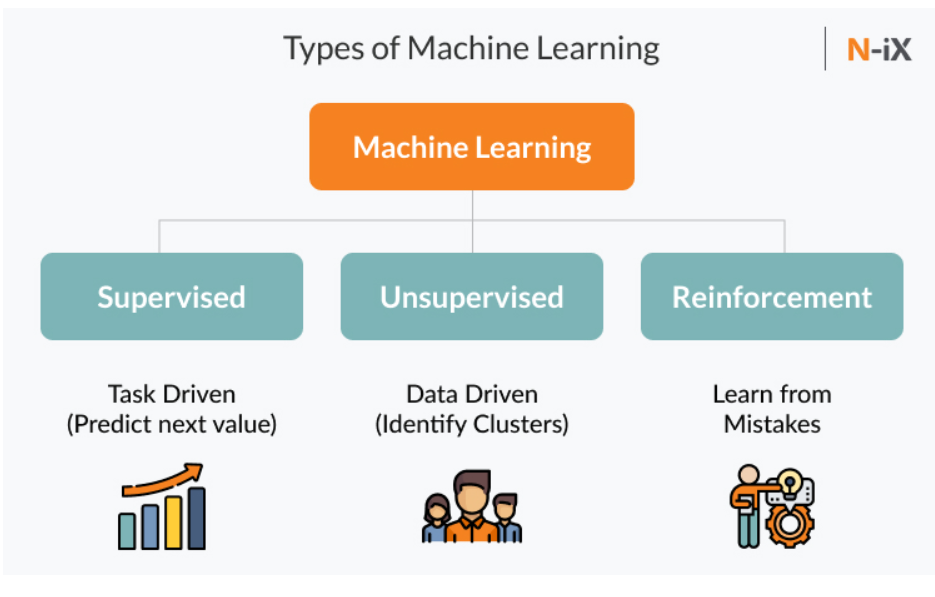 Deep Learning vs Machine Learning Which Is Better