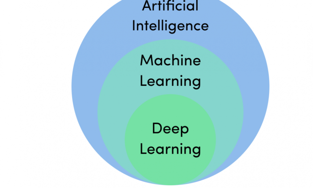 what-is-deep-learning-and-how-does-it-works