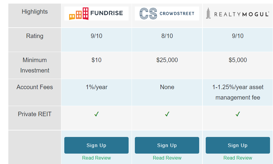 How To Invest In Real Estate With Little Money 