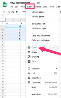 How to Make a Bar Graph on Google Sheets