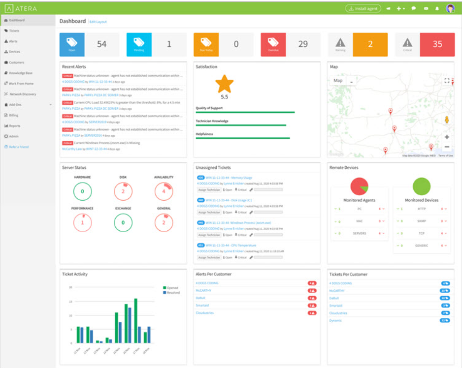 Best IT Managed Service Providers